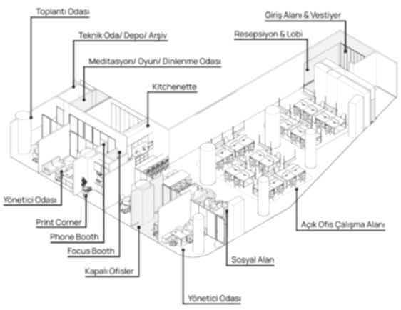 Kolektif House premium mimari tasarım çözümleri görseli.